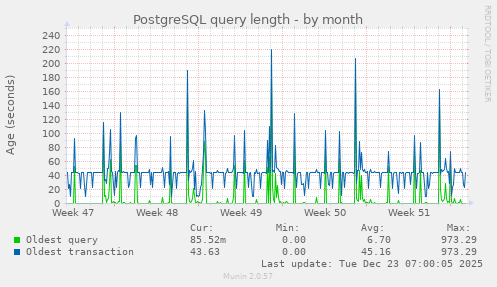 PostgreSQL query length